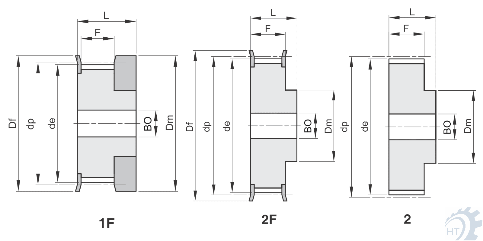 Zeichnung Zahnriemenräder Profil HTD 3M-9
